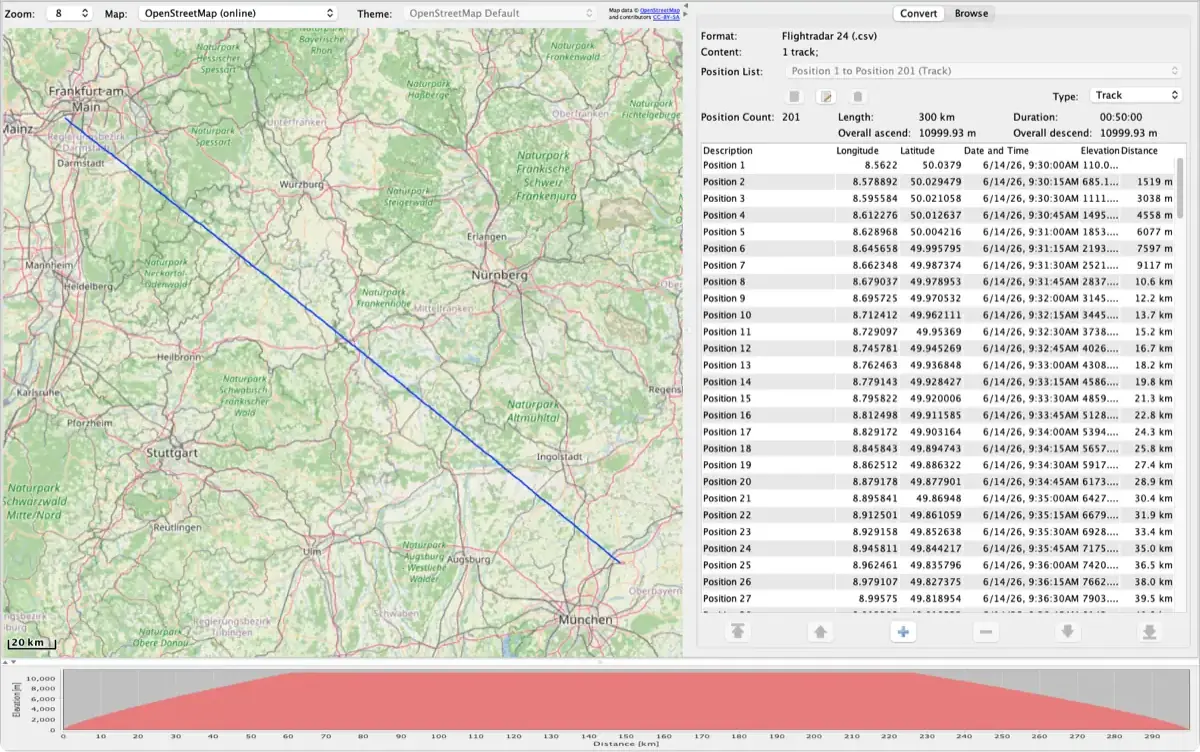 RouteConverter mostrando en el mapa un vuelo CSV de Flightradar24 de Fráncfort a Múnich, con su lista de posiciones y su perfil de altitud