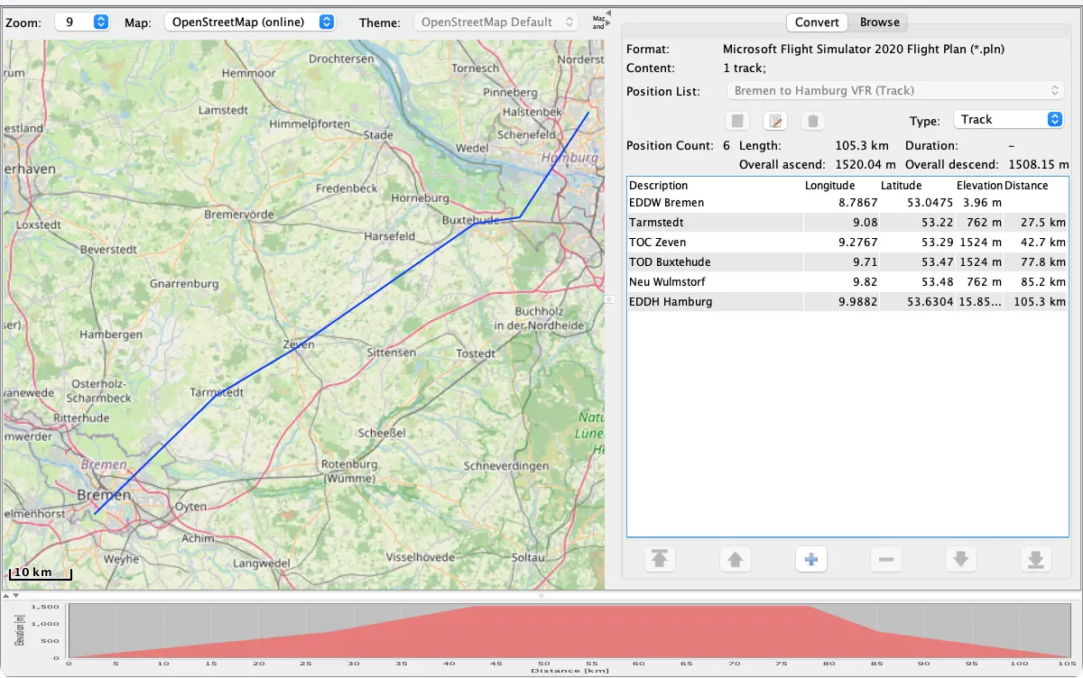 RouteConverter mostrando en el mapa un plan de vuelo de Microsoft Flight Simulator de Bremen a Hamburgo, con su lista de posiciones y su perfil de altitud